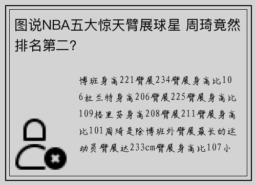 图说NBA五大惊天臂展球星 周琦竟然排名第二？