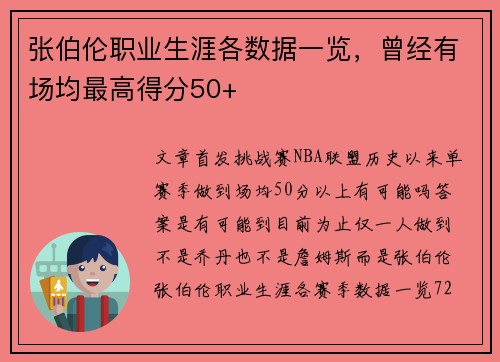 张伯伦职业生涯各数据一览，曾经有场均最高得分50+